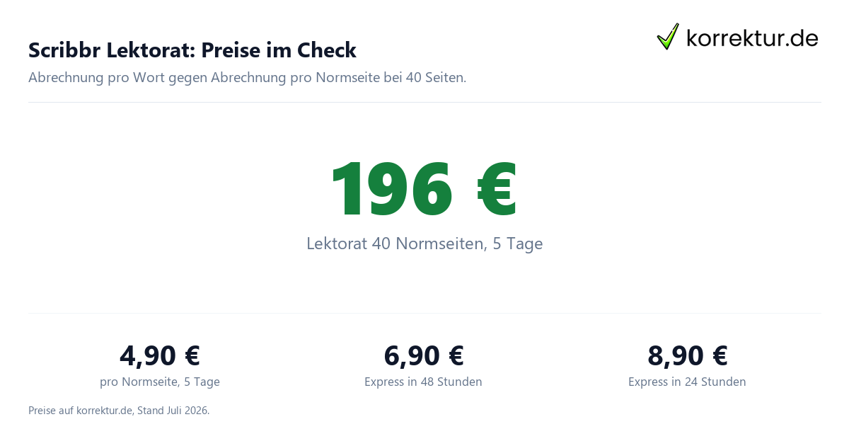 Scribbr Lektorat Preise im Check gegen günstige Alternative pro Normseite
