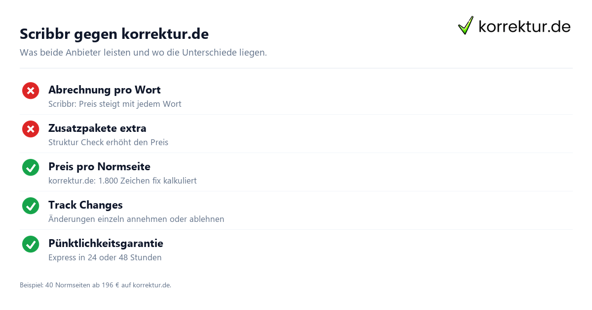 Scribbr Lektorat Ablauf und Leistungen im Vergleich zu korrektur.de