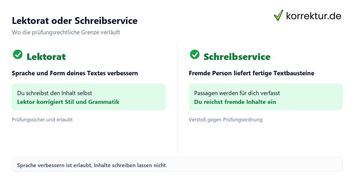 Scribbr und Gothesis im Vergleich: wo die Grenze zwischen Lektorat und Schreibservice verläuft