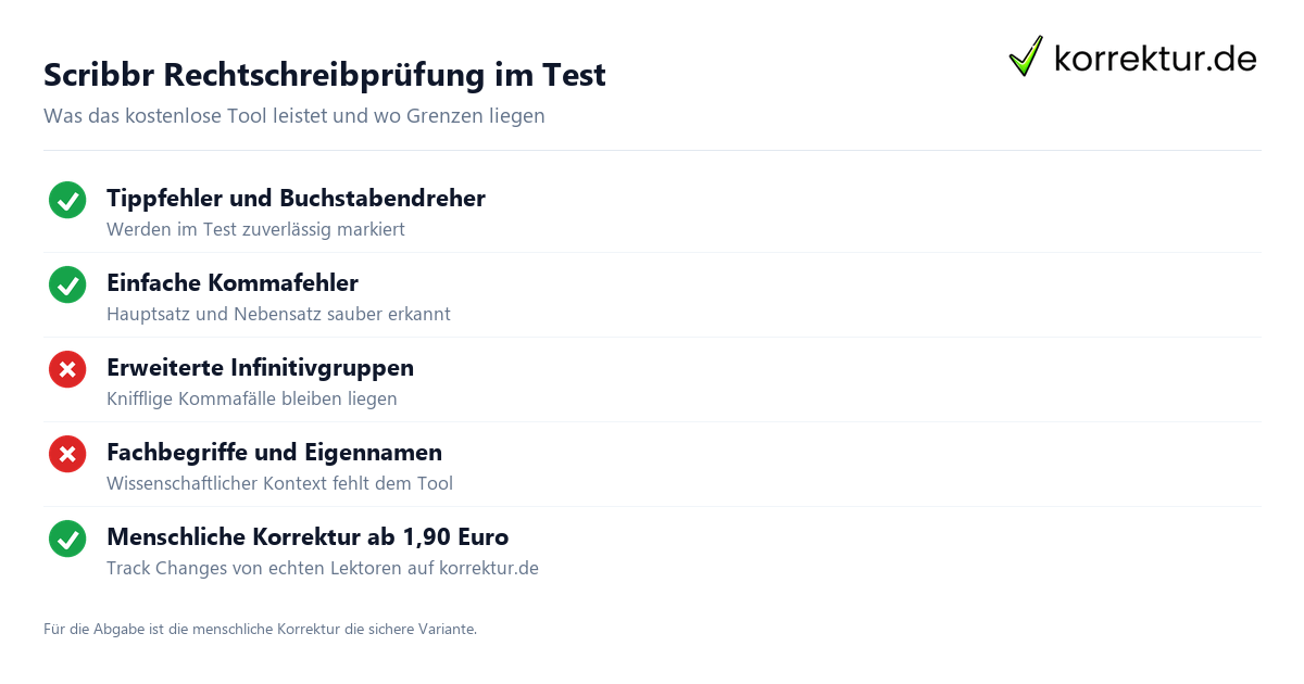 Rechtschreibprüfung und Kommasetzung prüfen mit Scribbr im Praxistest: Stärken und Grenzen
