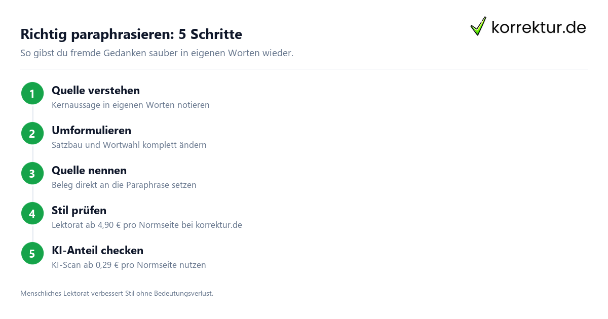 Richtig paraphrasieren: 5 Schritte Text umschreiben mit Scribbr: sauberes Paraphrasieren
