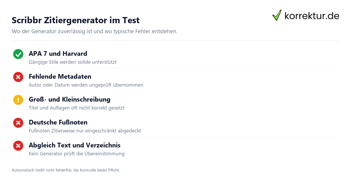 Scribbr Zitiergenerator im Test Zitiergenerator von Scribbr Test: typische Fehler bei automatischen Quellenangaben