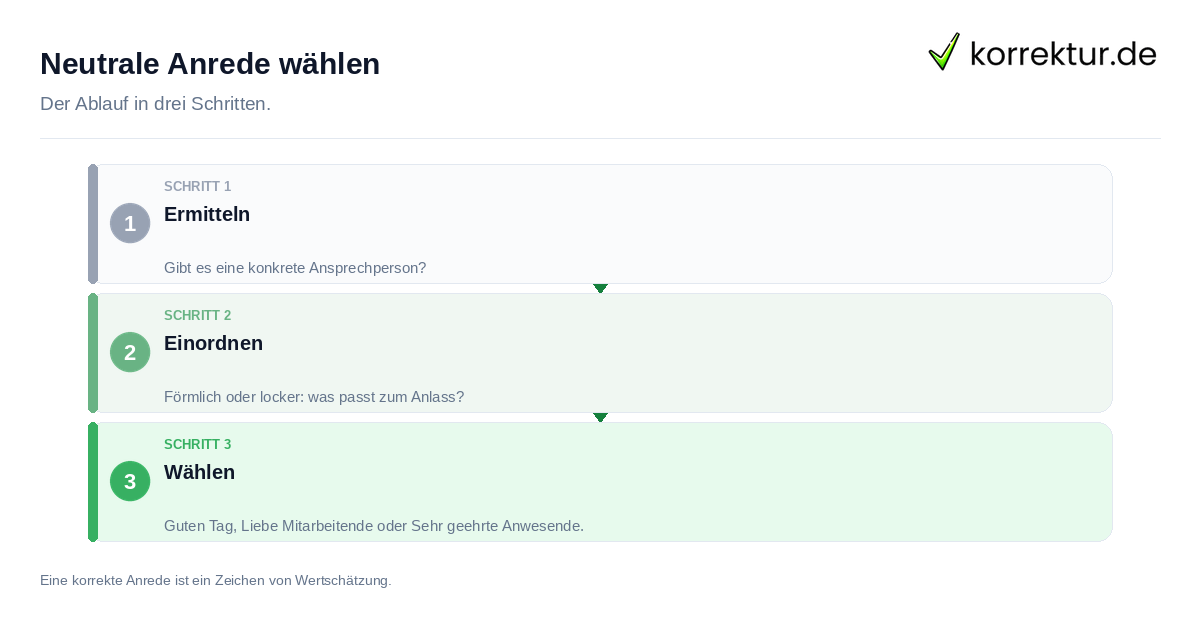 Neutrale Anrede wählen Neutrale Anrede wählen: der Ablauf in drei Schritten