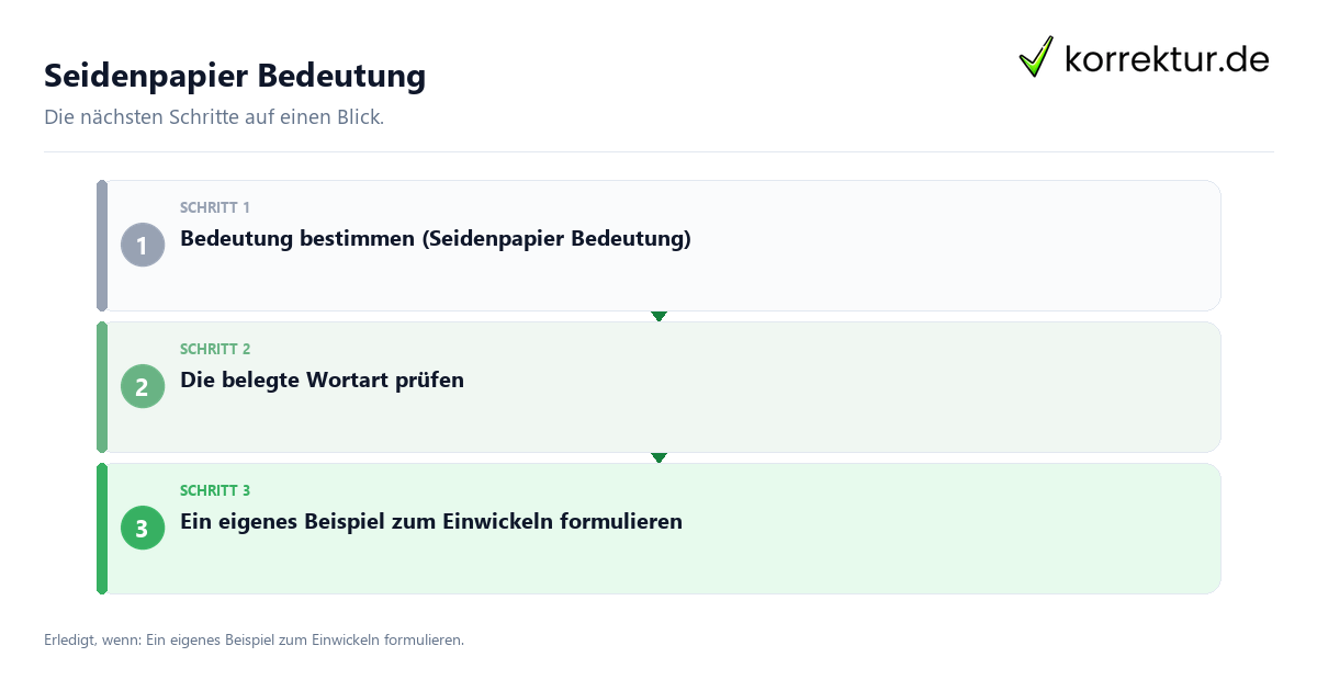 Seidenpapier Bedeutung Seidenpapier Bedeutung mit einem Ablauf aus Prüfung, Kontakt und Dokumentation