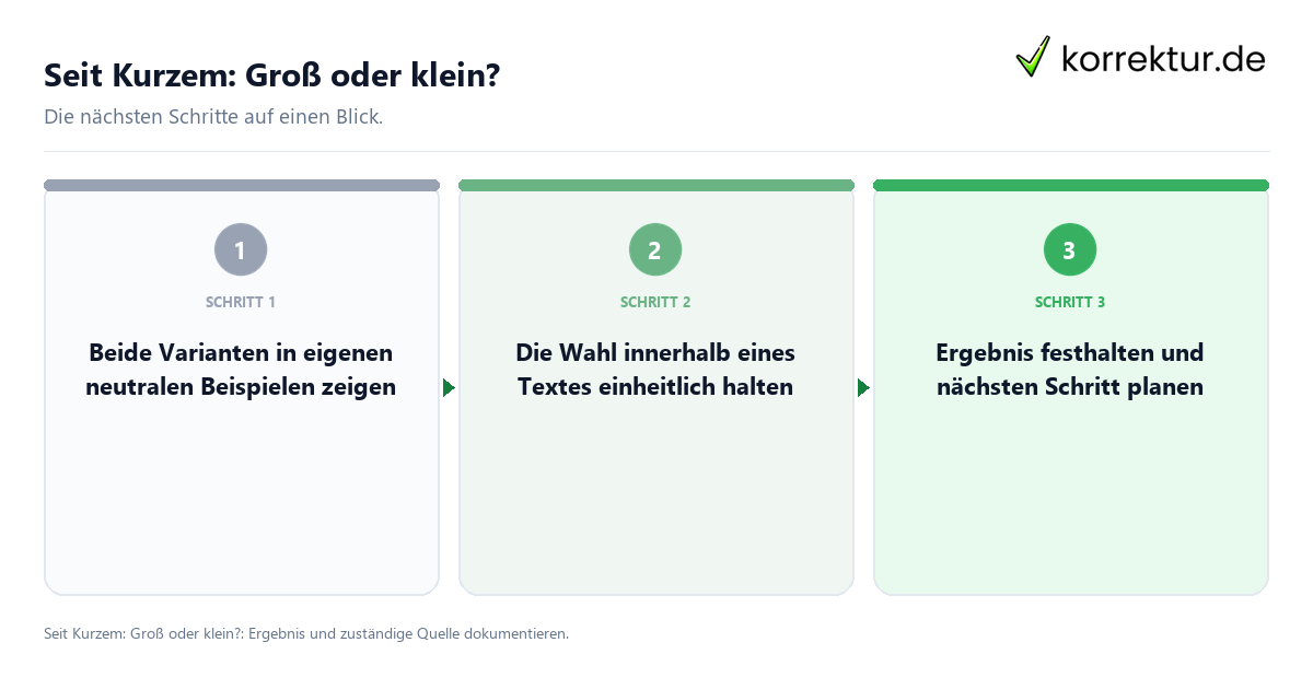 Seit Kurzem: Groß oder klein? mit einem Ablauf aus Prüfung, Kontakt und Dokumentation