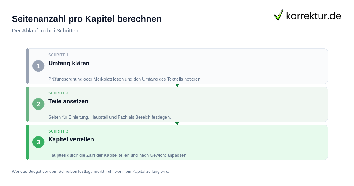 Seitenanzahl pro Kapitel berechnen: der Ablauf in drei Schritten
