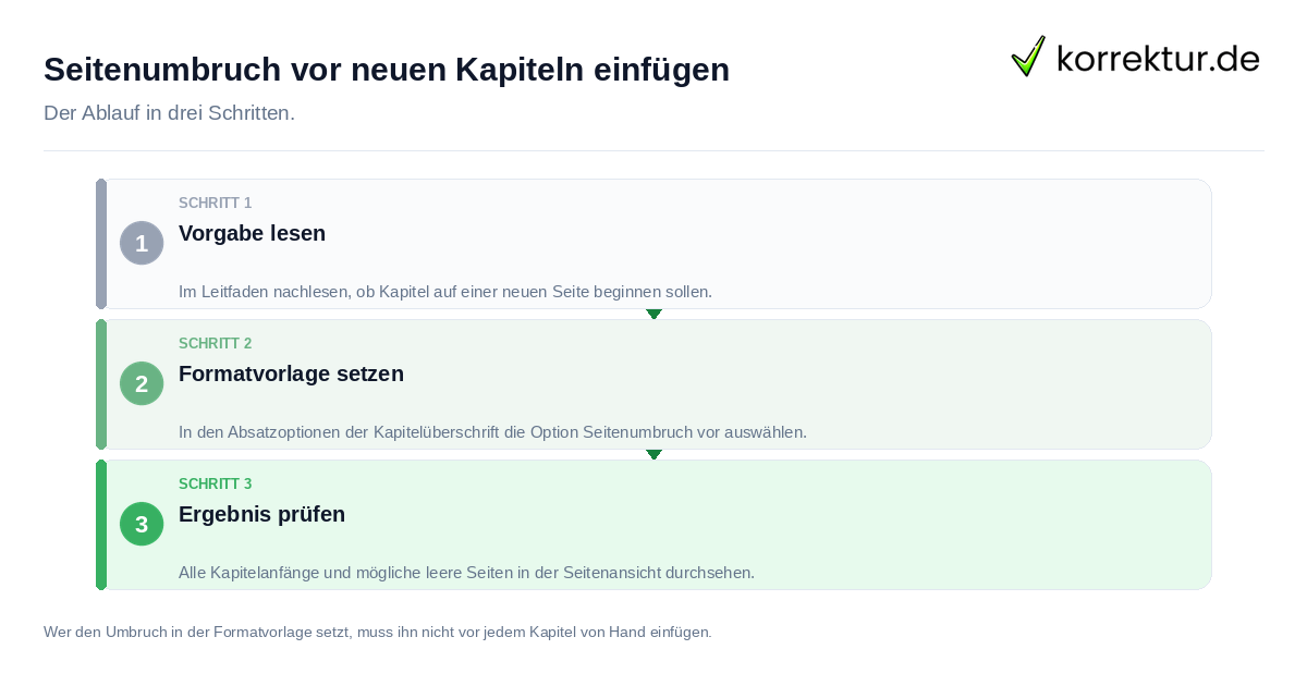 Seitenumbruch vor neuen Kapiteln einfügen: der Ablauf in drei Schritten