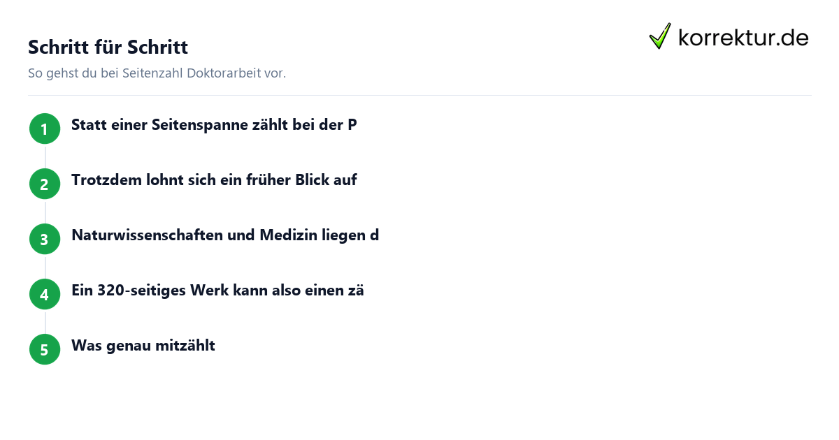 Seitenzahl Doktorarbeit: Schritte