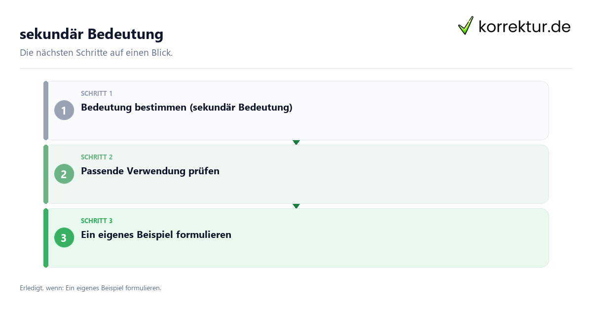 Sekundär Bedeutung mit einem Ablauf aus Prüfung, Kontakt und Dokumentation