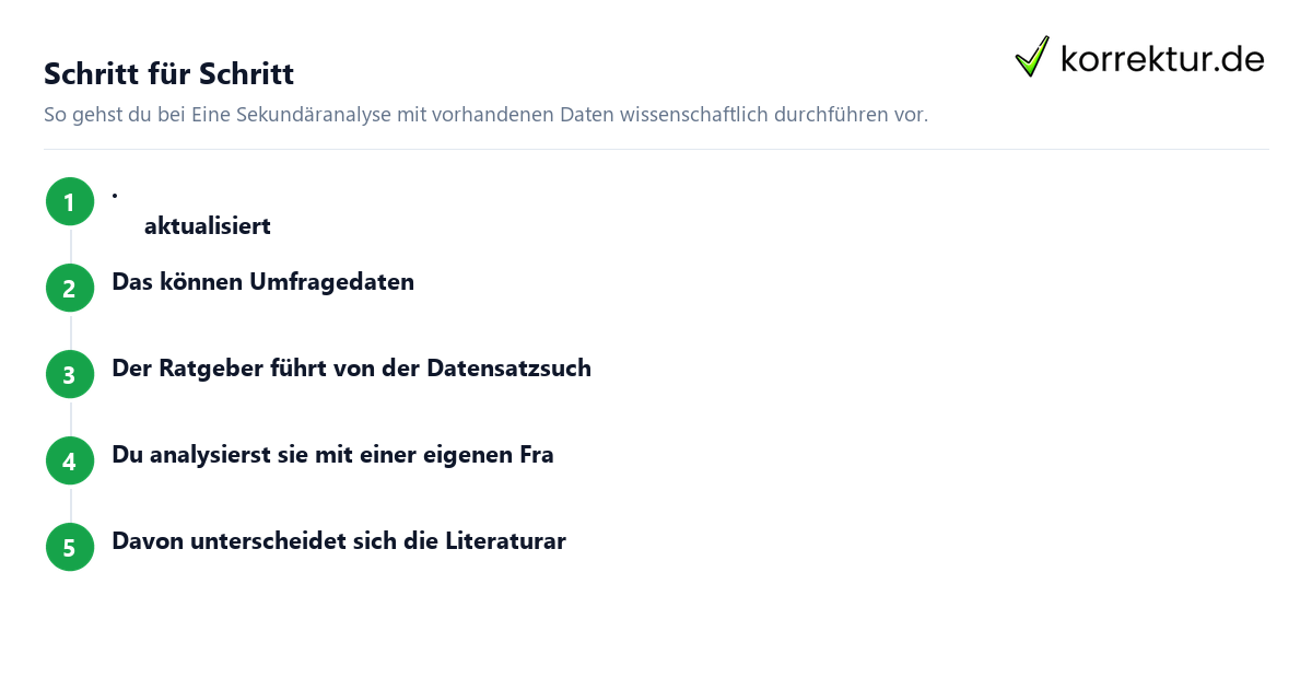 Eine Sekundäranalyse mit vorhandenen Daten wissenschaftlich durchführen: Schritte