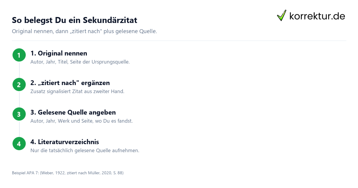 Sekundaerzitat: Aufbau des Belegs mit Original und zitiert nach Quelle