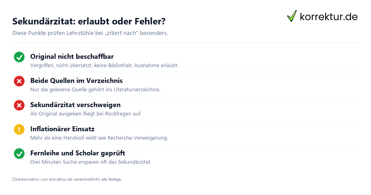 Sekundaerzitat Entscheidungshilfe: Original beschaffen oder zitiert nach verwenden