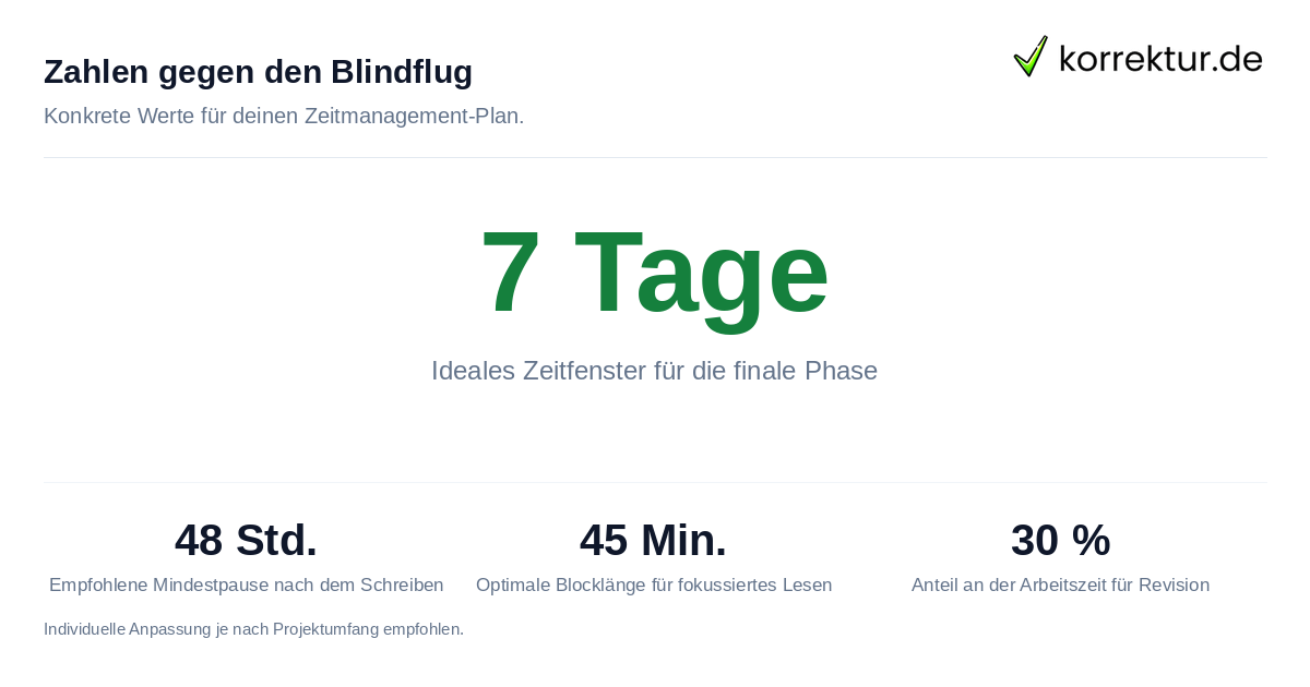 Wichtige Zeitangaben und Fakten fürs Selbst Korrekturlesen in der letzten Woche