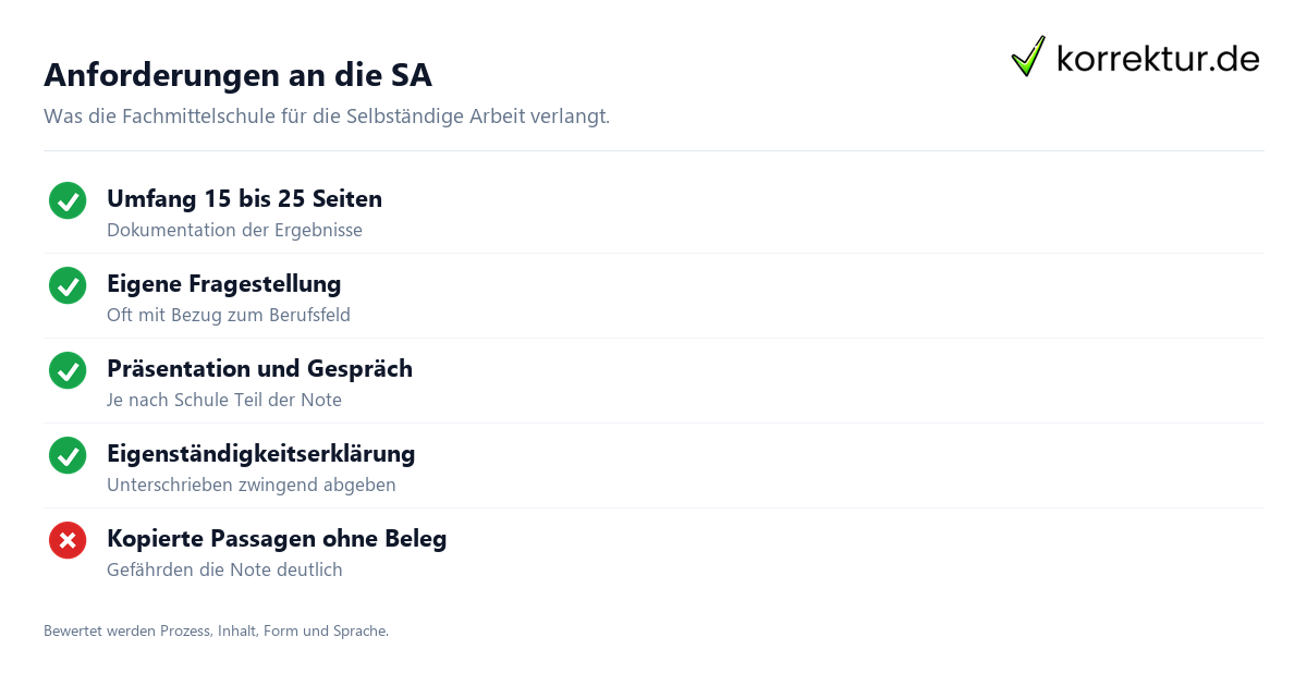Selbständige Arbeit – die Bausteine Selbstaendige Arbeit FMS: Bausteine von Fragestellung bis Praesentation