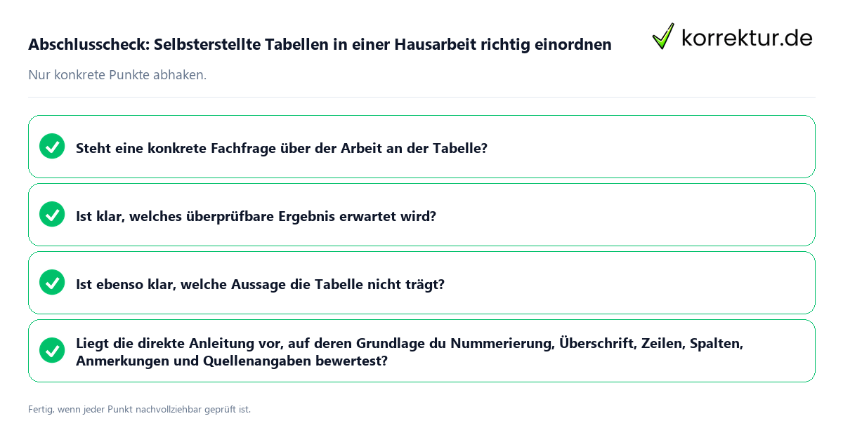 Konkreter Abschlusscheck zu Selbsterstellte Tabellen in einer Hausarbeit richtig einordnen