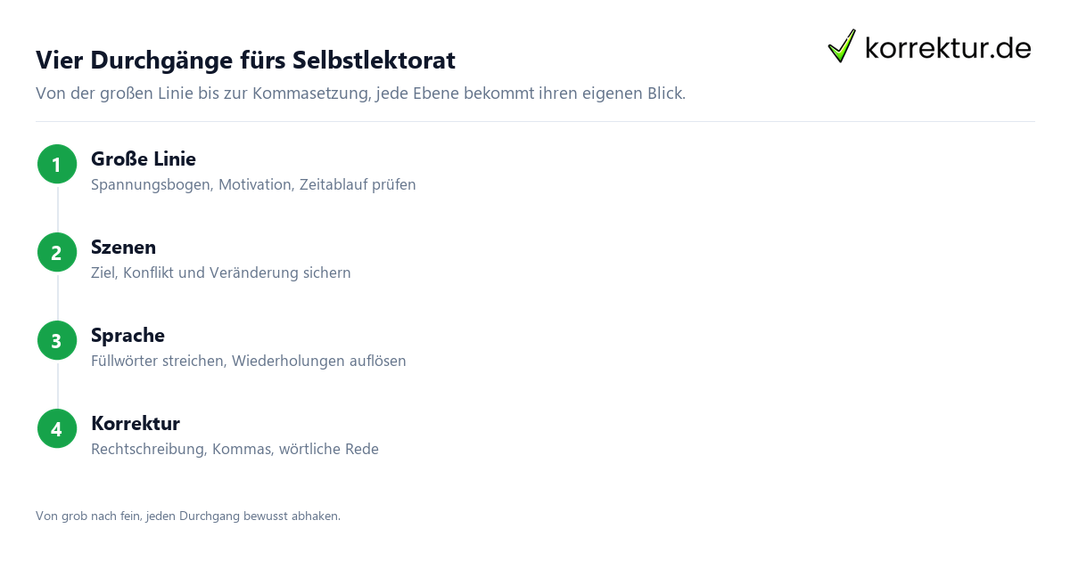 Selbstlektorat in vier Durchgängen: Anleitung Schritt für Schritt