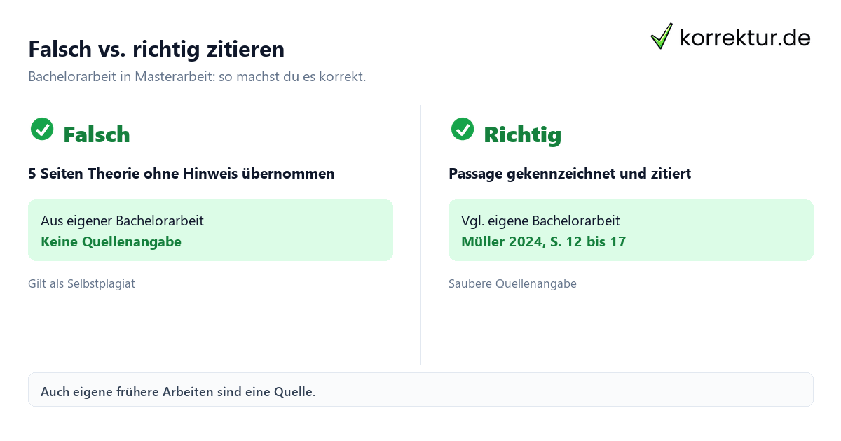 Selbstplagiat: Definition und Beispiele erklärt