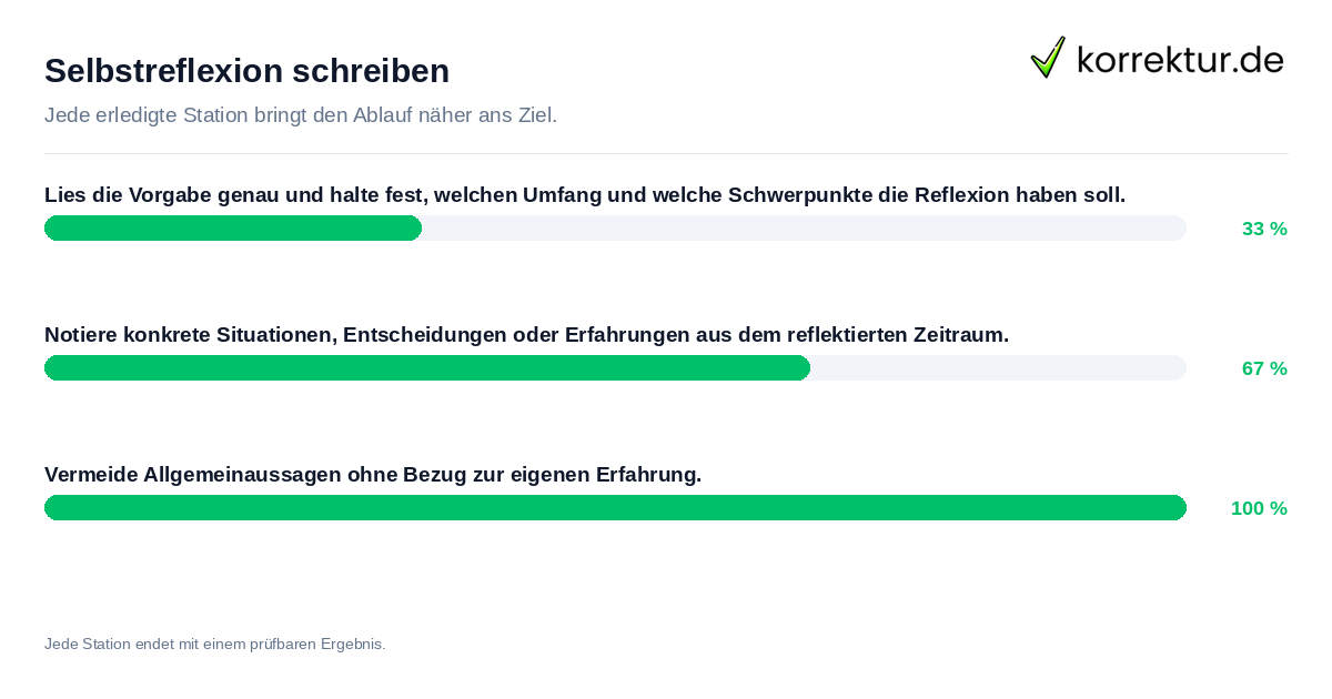Selbstreflexion schreiben Konkrete Schritte zu Selbstreflexion schreiben
