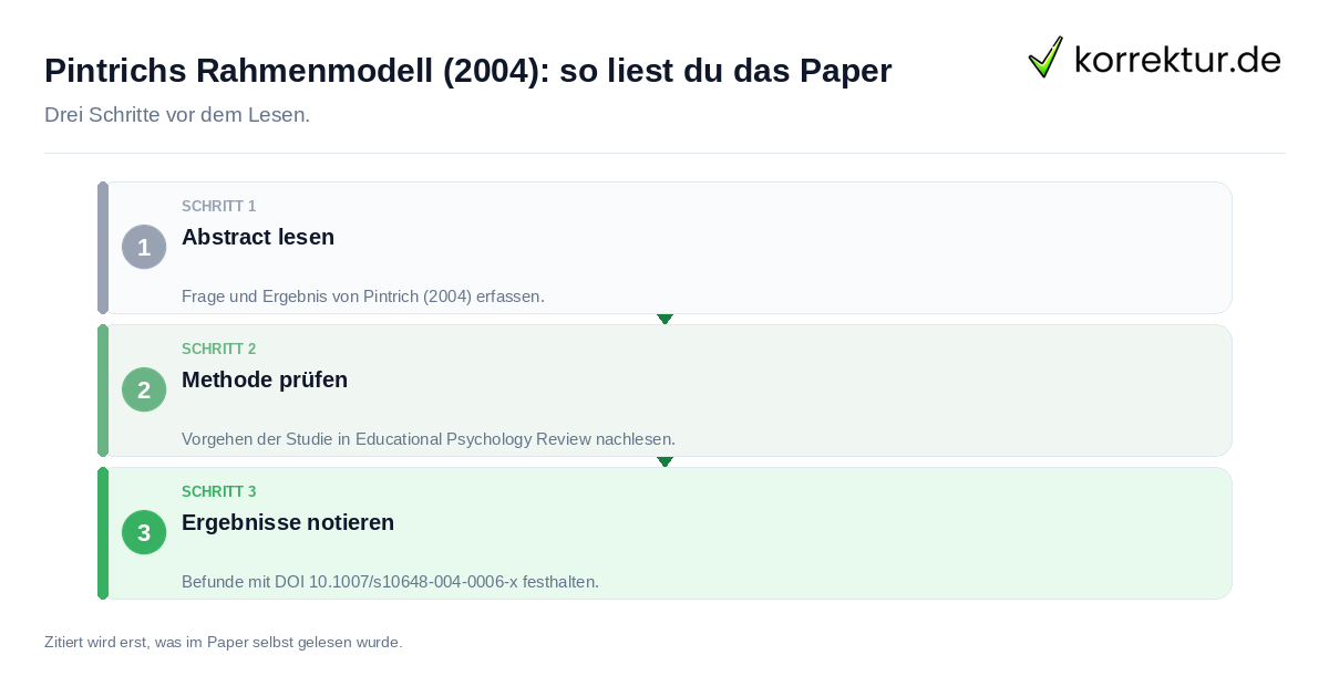 Pintrichs Rahmenmodell (2004): so liest du das Paper Pintrichs Rahmenmodell (2004): so liest du das Paper: der Ablauf in drei Schritten