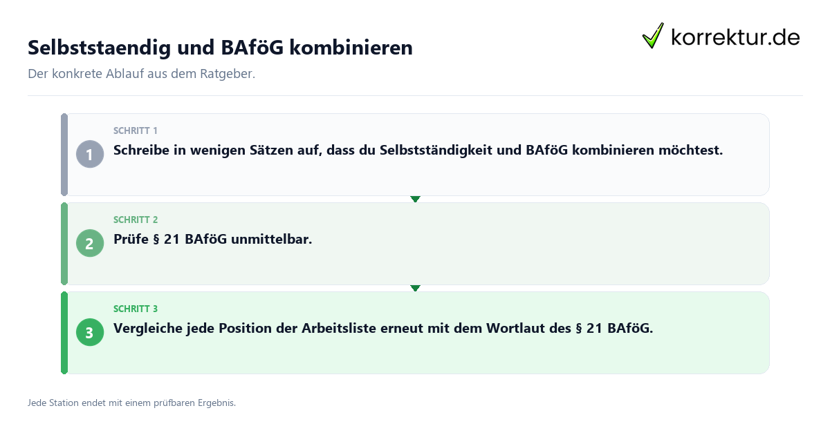 Selbstständig und BAföG kombinieren Konkrete Schritte zu Selbstständig und BAföG kombinieren