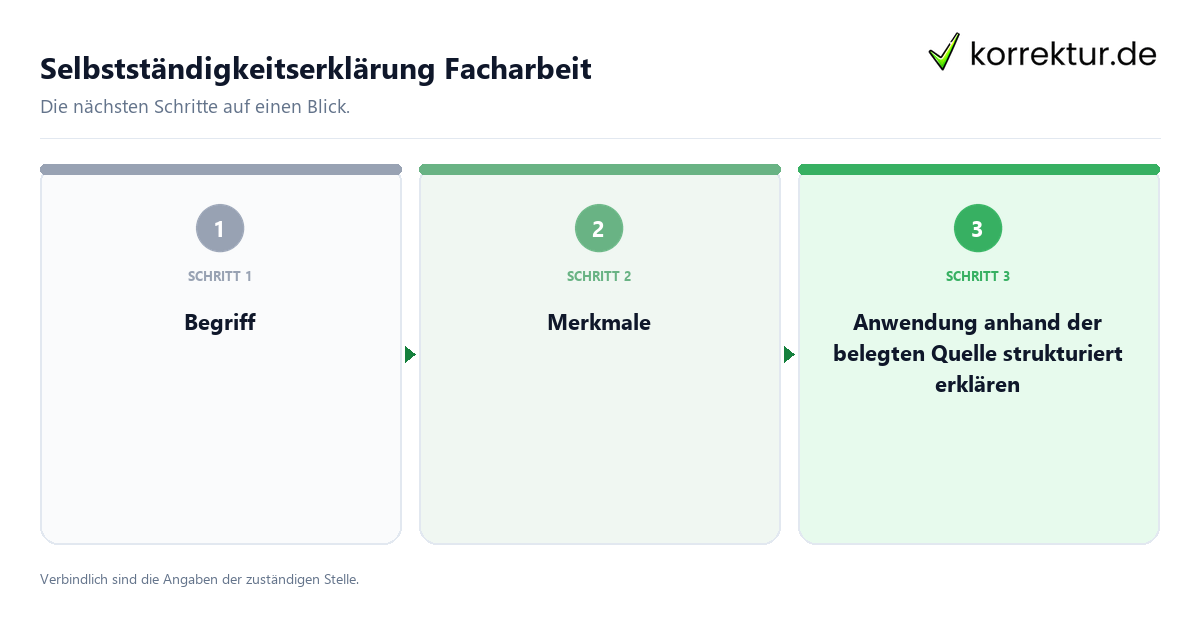 Selbstständigkeitserklärung Facharbeit mit einem Ablauf aus Prüfung, Kontakt und Dokumentation