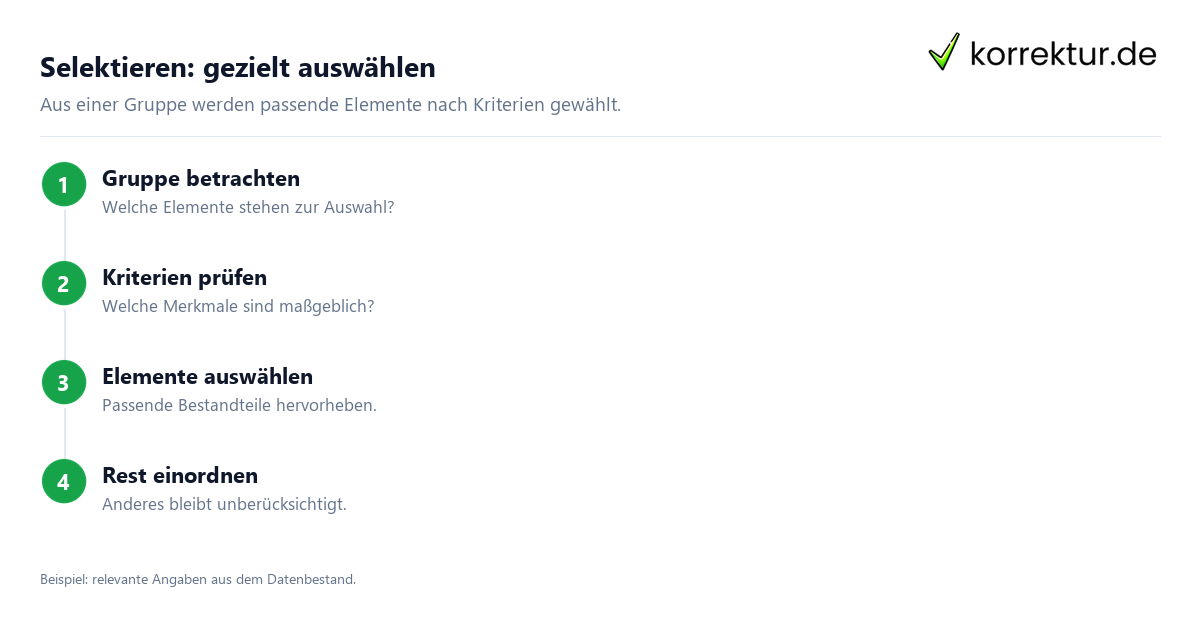 Selektieren: gezielt auswählen Was bedeutet „selektieren“? Gezielte Auswahl in drei Schritten