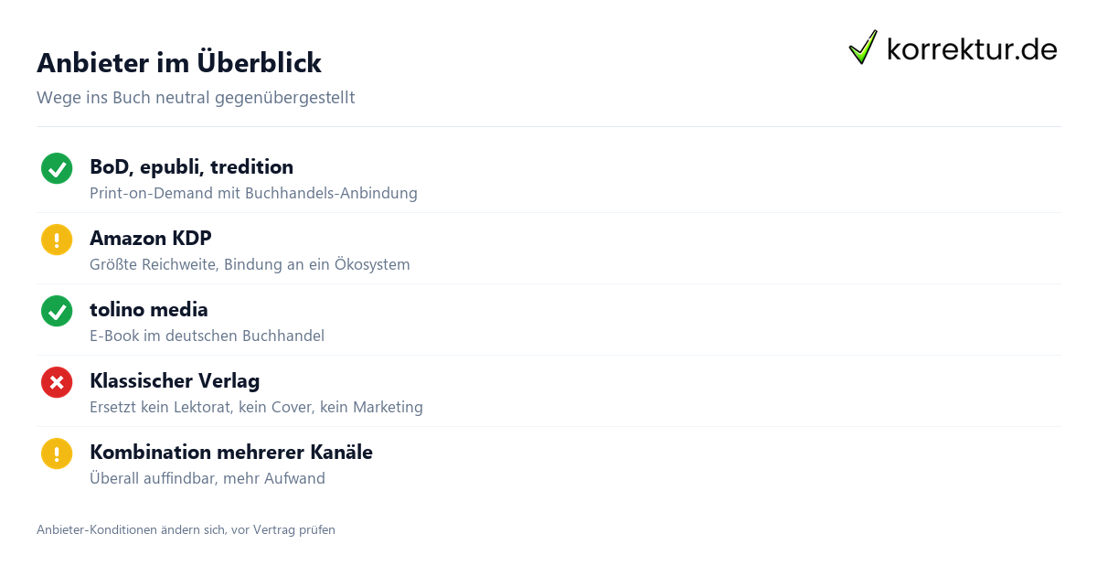 Anbieter im Überblick Self-Publishing Anbieter im Vergleich: Print-on-Demand, Amazon KDP und tolino media