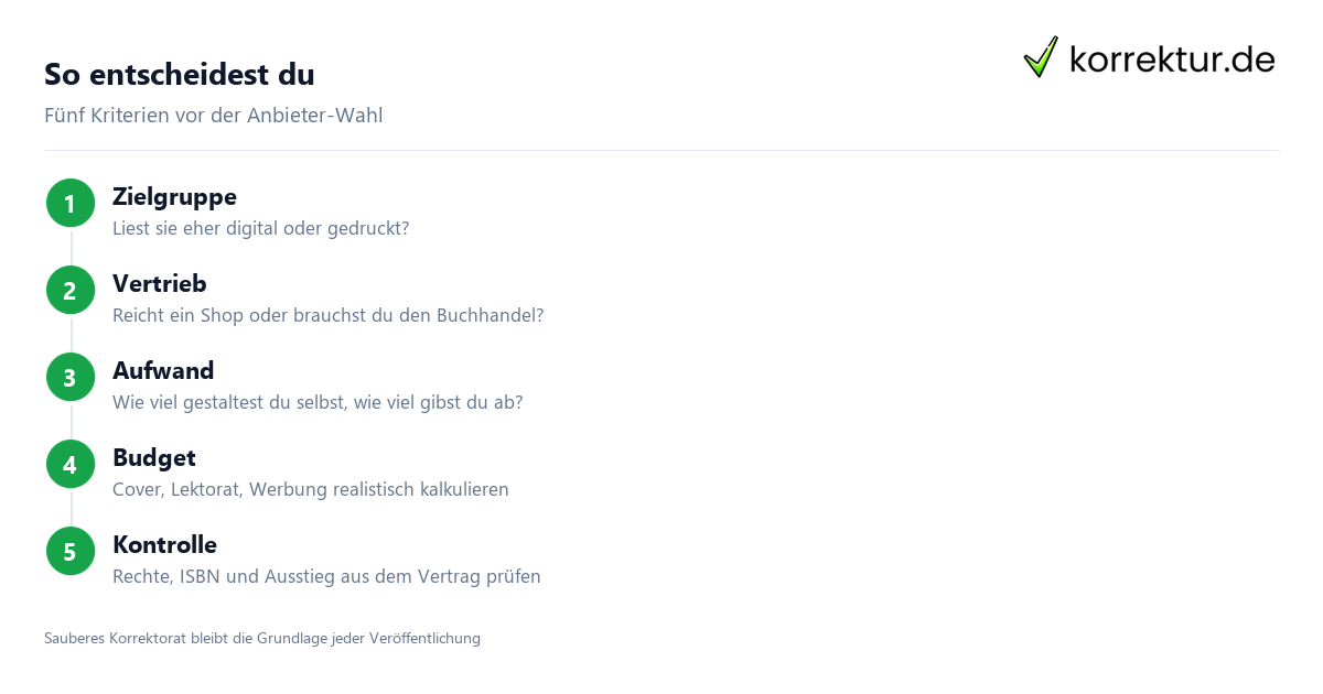 So entscheidest du Entscheidungskriterien für den passenden Self-Publishing Anbieter