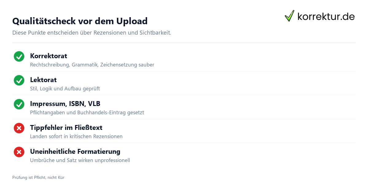 Qualitätscheck vor dem Upload Qualitätscheck Self-Publishing: Pflichtangaben und Prüfschritte vor der Veröffentlichung