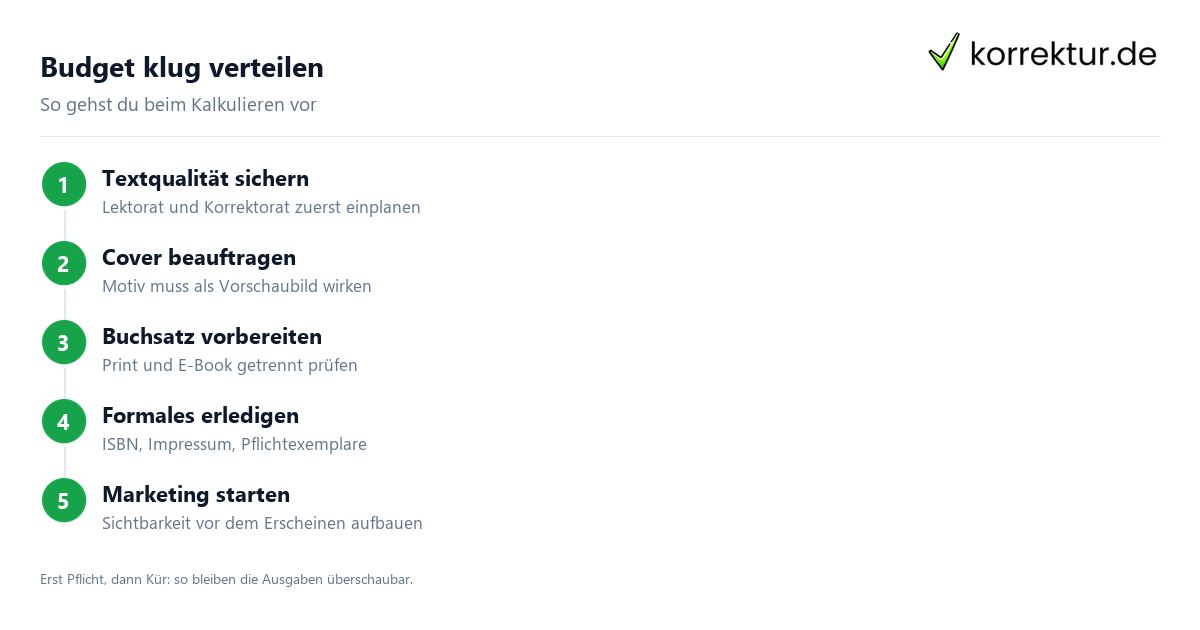 Self-Publishing Kosten in 5 Schritten planen