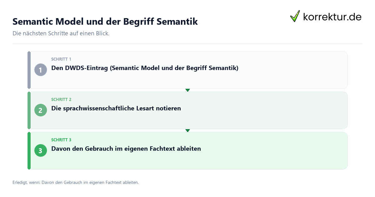 Semantic Model und der Begriff Semantik Semantic Model und der Begriff Semantik mit einem Ablauf aus Prüfung, Kontakt und Dokumentation