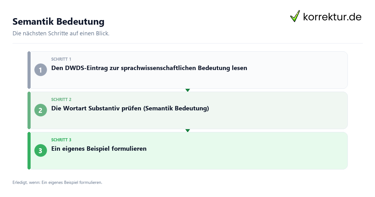 Semantik Bedeutung mit einem Ablauf aus Prüfung, Kontakt und Dokumentation