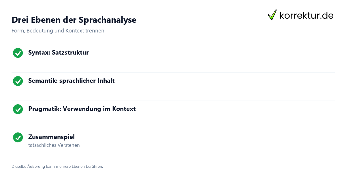 Begriffe sicher abgrenzen