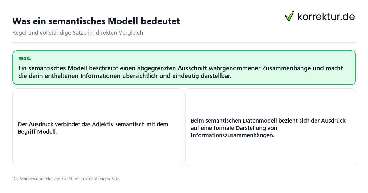 Was ein semantisches Modell bedeutet Konkrete Regel und vollständige Beispielsätze zu Was ein semantisches Modell bedeutet