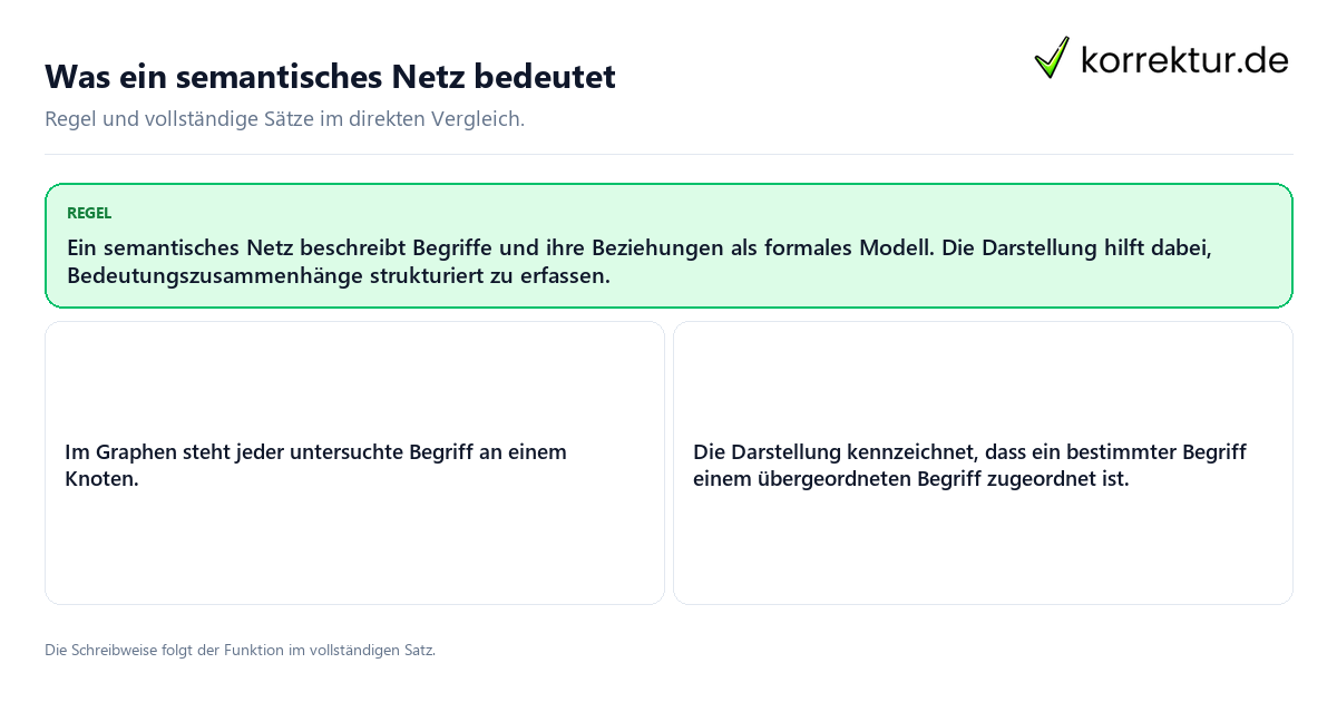 Konkrete Regel und vollständige Beispielsätze zu Was ein semantisches Netz bedeutet