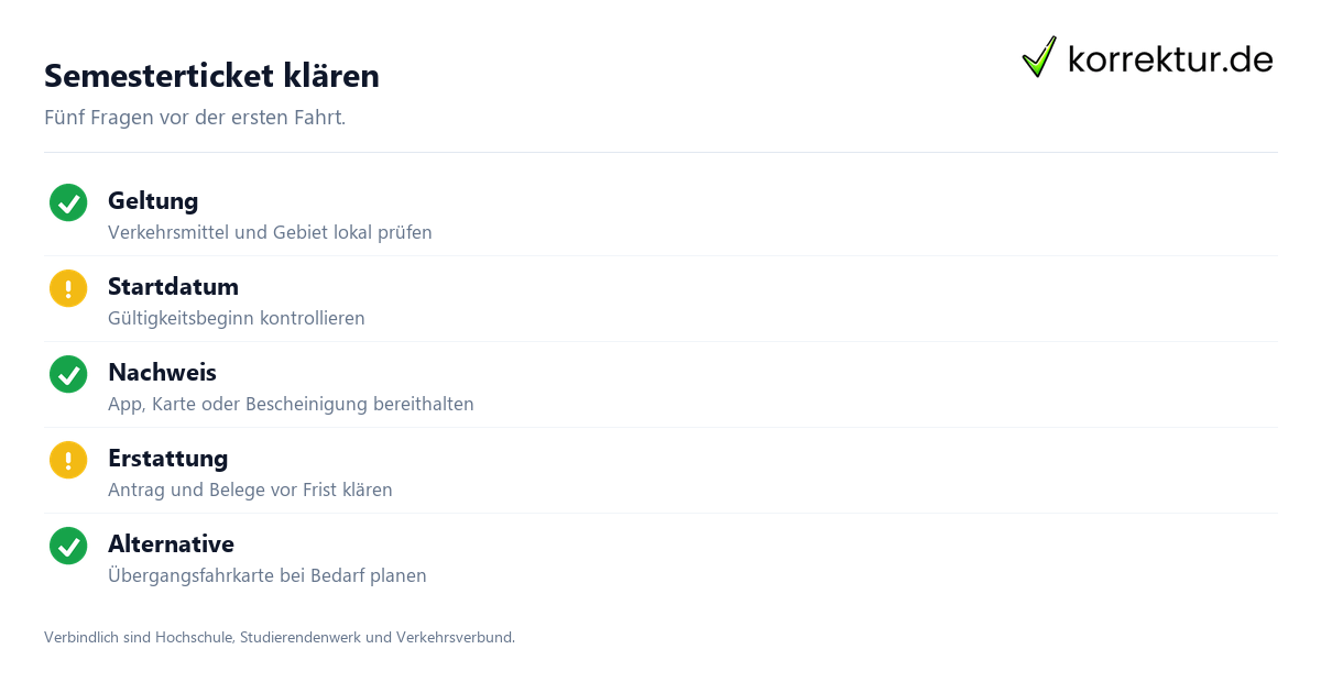 Semesterbeitrag und Semesterticket mit Checkliste zu Geltung, Aktivierung und Erstattung