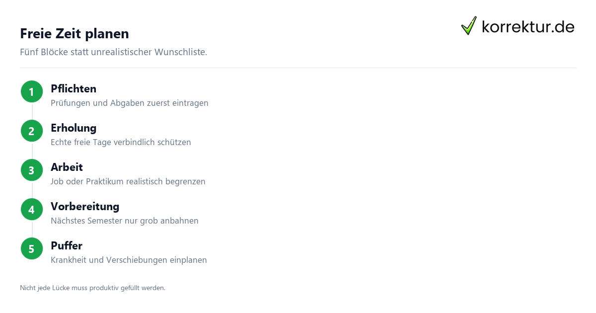 Semesterferien und vorlesungsfreie Zeit: Checkliste für den Studienalltag