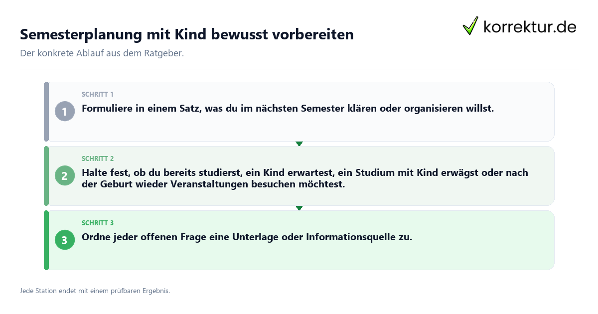 Semesterplanung mit Kind bewusst vorbereiten Konkrete Schritte zu Semesterplanung mit Kind bewusst vorbereiten