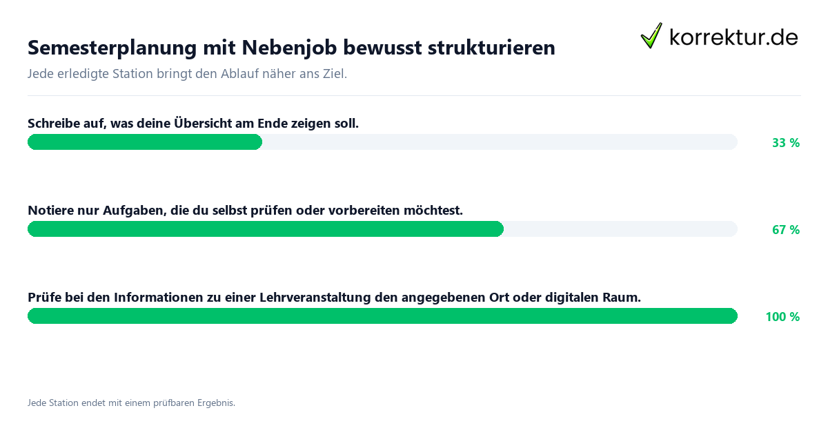 Konkrete Schritte zu Semesterplanung mit Nebenjob bewusst strukturieren