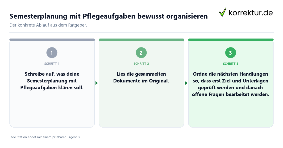 Semesterplanung mit Pflegeaufgaben bewusst organisieren Konkrete Schritte zu Semesterplanung mit Pflegeaufgaben bewusst organisieren