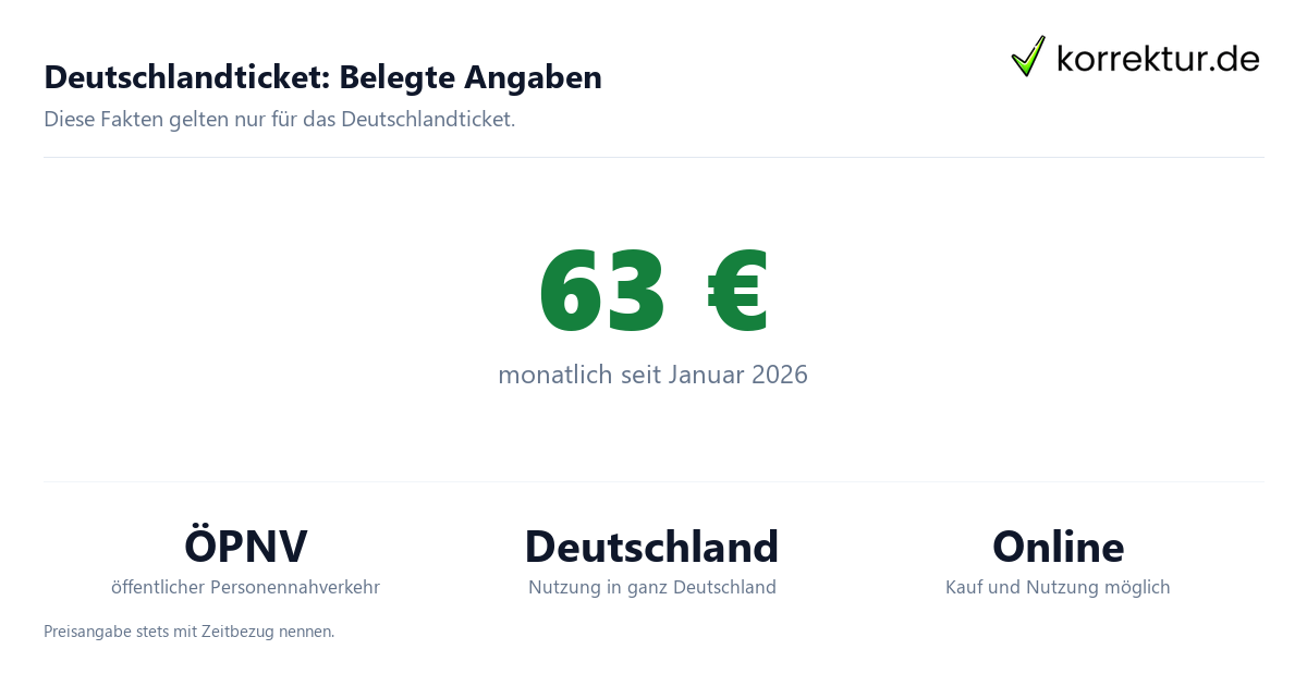 Deutschlandticket: Belegte Angaben Semesterticket und Deutschlandticket im Studium einordnen, belegte Fakten