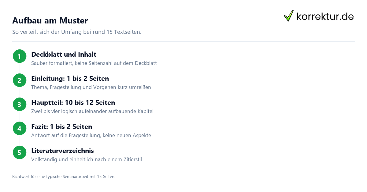 Aufbau am Muster Seminararbeit Beispiel: Aufbau einer 15-Seiten-Arbeit Schritt für Schritt