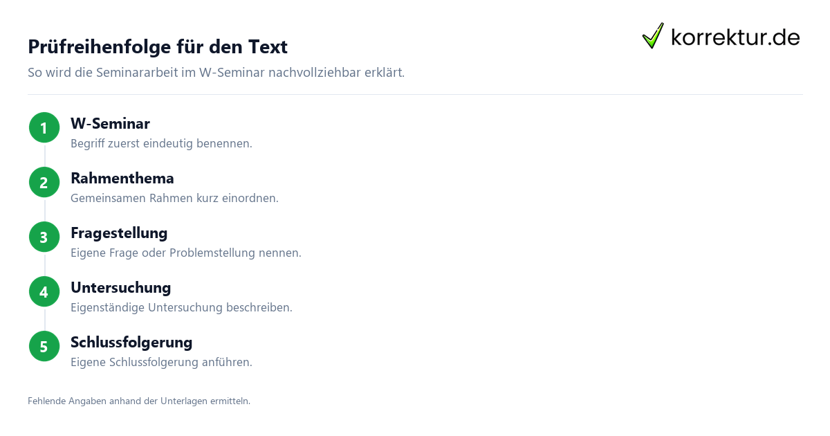 Prüfreihenfolge für den Text Seminararbeit im W-Seminar verständlich eingeordnet, Prüfreihenfolge