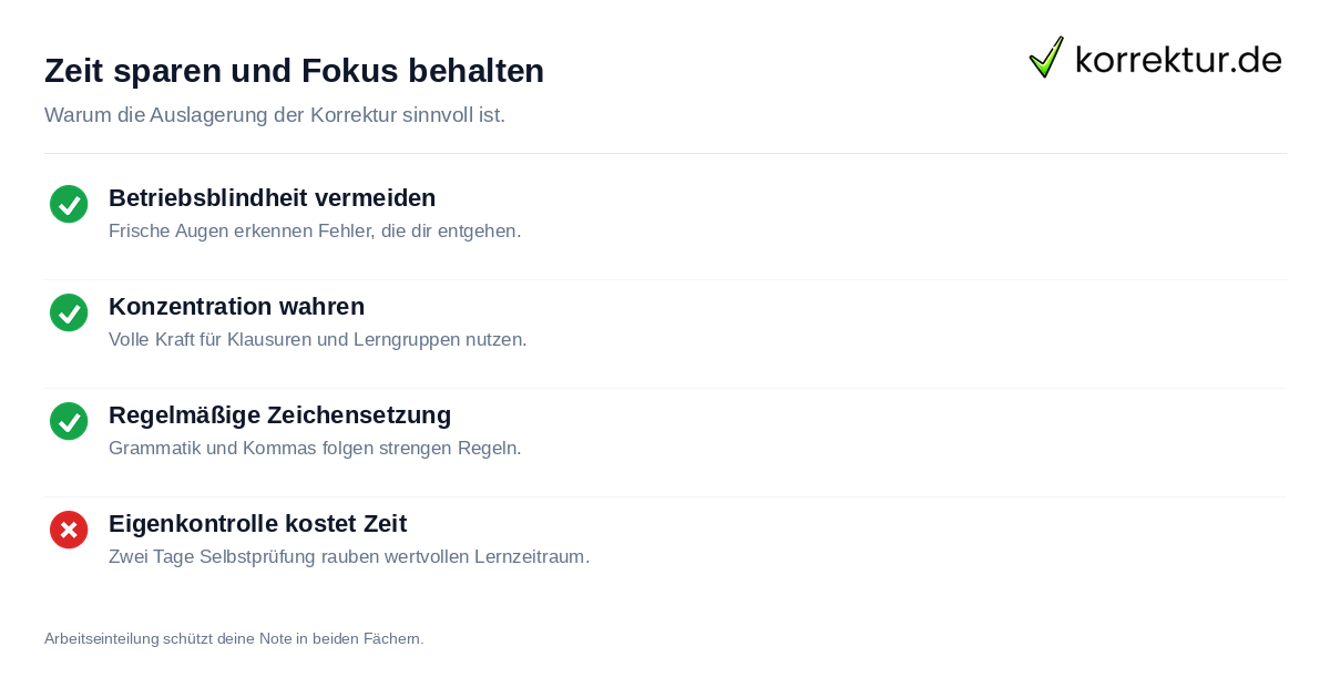 Checkliste: Vorteile der professionellen Korrektur in der Klausurphase