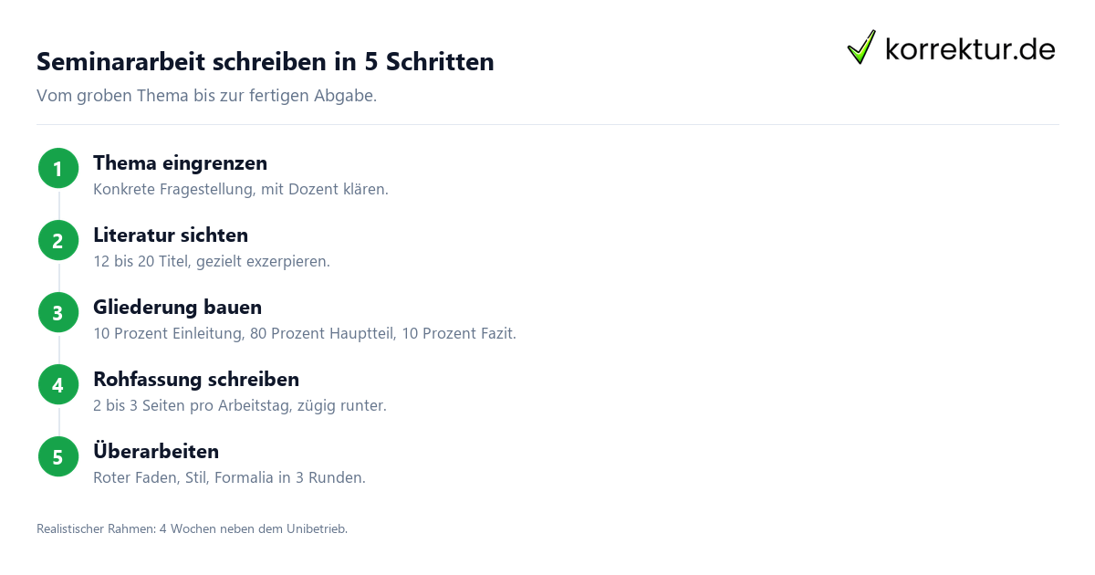 Seminararbeit schreiben