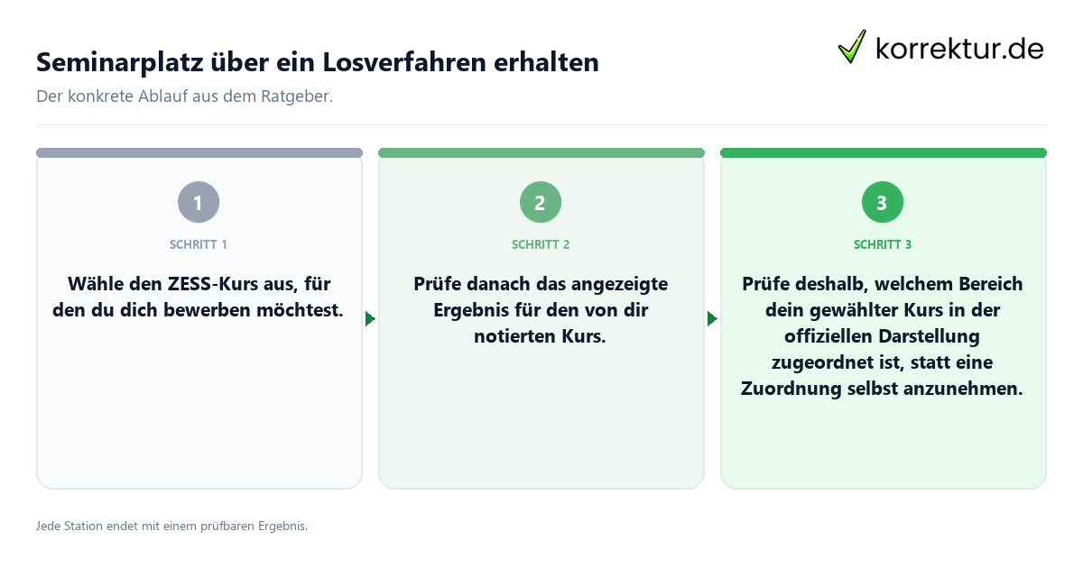 Konkrete Schritte zu Seminarplatz über ein Losverfahren erhalten