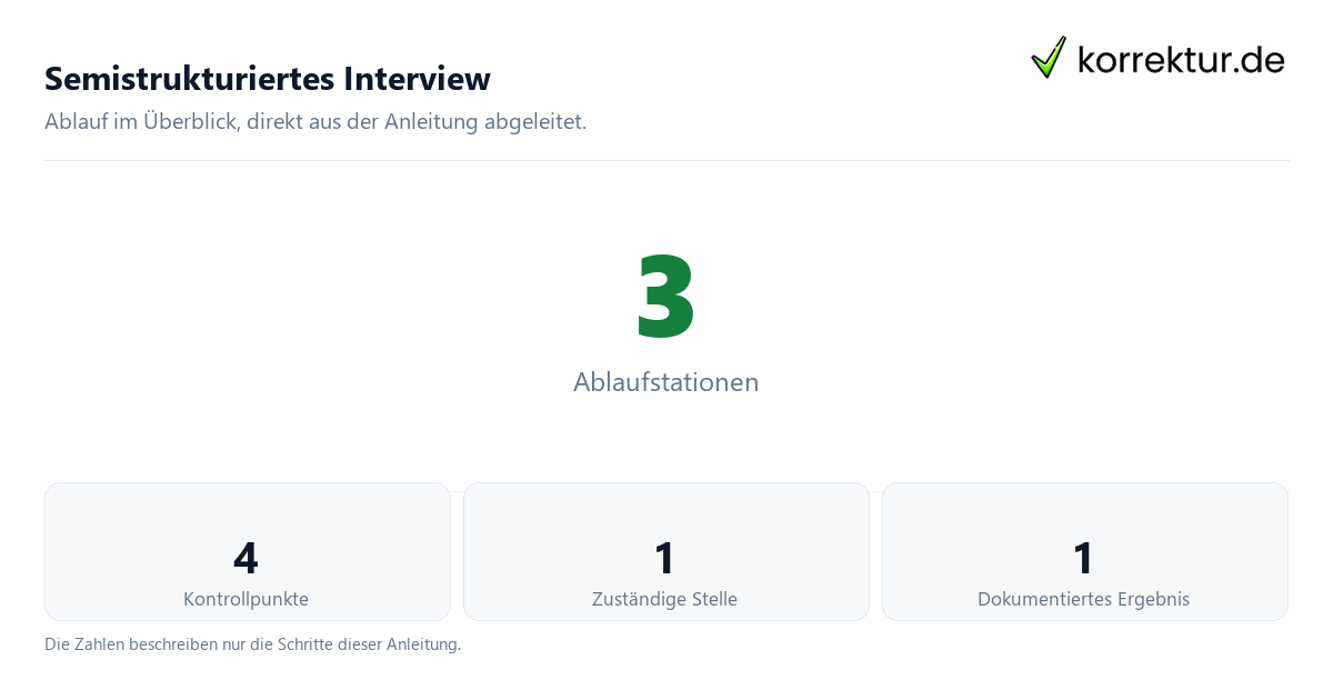 Semistrukturiertes Interview Semistrukturiertes Interview mit der Anzahl von Ablaufstationen und Kontrollpunkten