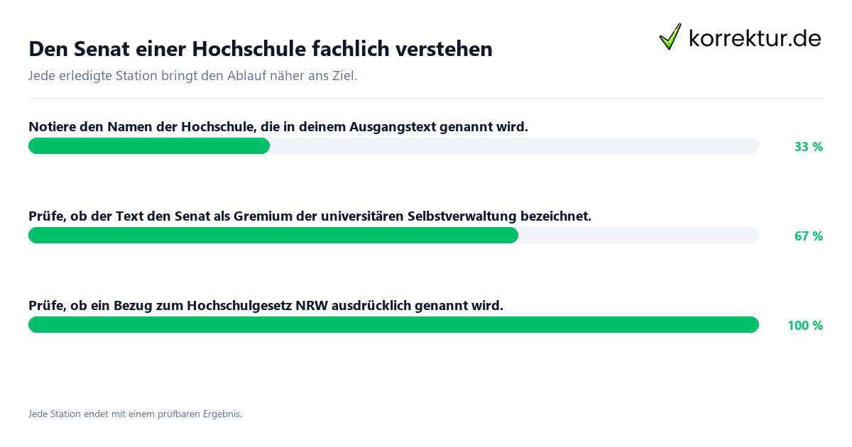 Konkrete Schritte zu Den Senat einer Hochschule fachlich verstehen