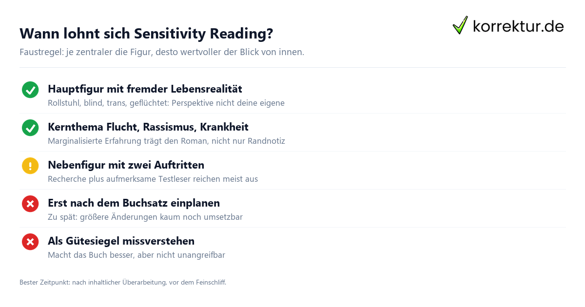Sensitivity Reading Manuskript Checkliste wann sinnvoll