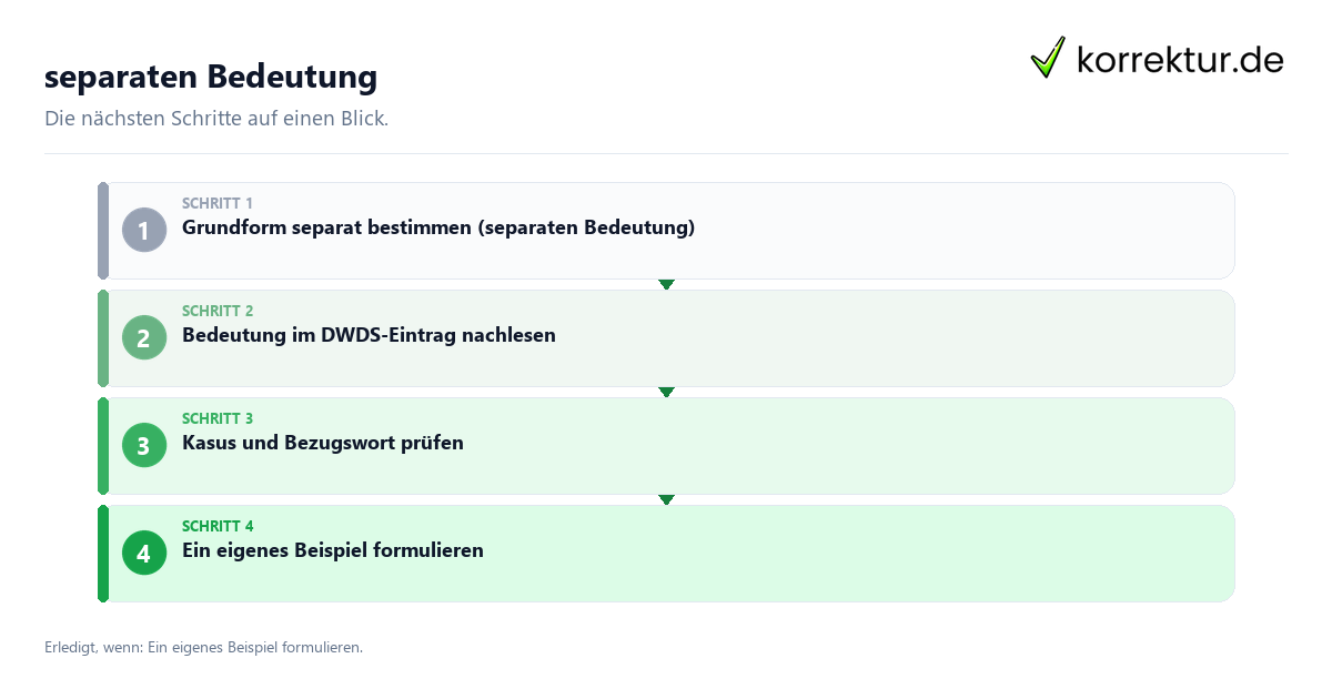 Separaten Bedeutung mit einem Ablauf aus Prüfung, Kontakt und Dokumentation